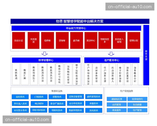 开放式架构在系统集成期内成为主流 允许第三方插件灵活嵌入保障生产链