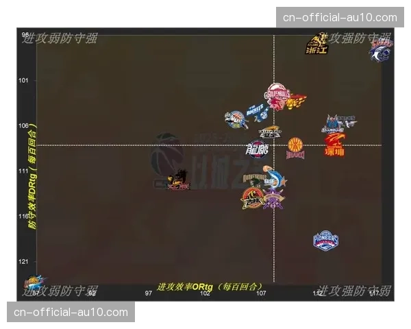 【2026年4月CBA联赛赛季攻防结构趋势·深度·背景历史回顾:近十年CBA总决赛的防守策略演变(2016-2026) 【2026年4月CBA联赛赛季攻防结构趋势·深度·背景历史回顾:近十年CBA总决赛的防守策略演变(2016-2026)